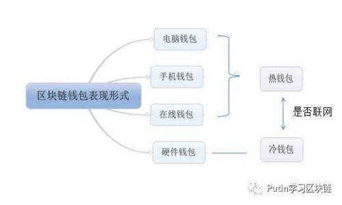 tpWallet账户中突然多了几百万的原因解析与处理方法