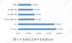 tpWallet的自定义代币详解：