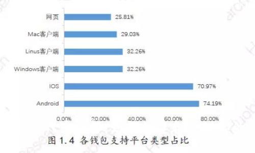 tpWallet的自定义代币详解：如何创建和管理你的专属数字资产