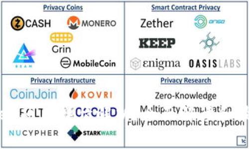 tpWallet项目详情解析：全面解读和最新动态