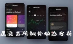 LME伦敦金属交易所铜价动
