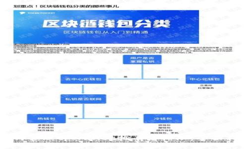 如何管理tpWallet拥有者权限：全面指南
