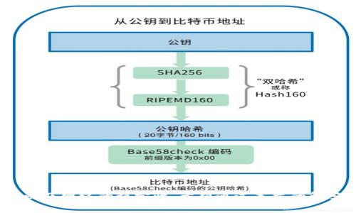  tpWallet提币需要HT吗？详细分析与解答 / 

 guanjianci tpWallet, 提币, HT, 加密货币 /guanjianci 

引言
加密货币交易在近年来迅速崛起，越来越多的人开始关注和使用各种数字资产。tpWallet是一个受到许多用户喜爱的数字钱包，用户可以通过该平台进行加密货币的存储和交易。在使用tpWallet过程中，许多人会遇到一个问题：在提币时是否需要使用HT（Huobi Token）？本文将围绕这个问题展开深入探讨，帮助读者理解tpWallet的提币机制以及HT的用途。

tpWallet是什么？
tpWallet是一个多币种支持的数字钱包，用户可以在其中管理多种加密资产。该钱包不仅支持常见的主流币种，如比特币（BTC）、以太坊（ETH），还支持众多小众币种。tpWallet以其安全性、便利性和用户友好界面而受到许多加密货币投资者的欢迎。
除了存储和管理加密资产，tpWallet用户还可以进行相应的交易，包括买入、卖出、提币和转账等操作。值得注意的是，在加密货币转账和提币时，存在一定的手续费，这就是用户所关心的HT是否必需的问题所在。

HT是什么？
HT（Huobi Token）是火币交易所发行的一种平台代币。HT拥有多种用途，首先作为交易手续费的折扣券，用户在使用HT支付交易费用时，可以享受相应的折扣。其次，HT可以用于参与火币平台的各种活动、投票、以及享受平台带来的其他优势。HT的价值在于它与火币交易所的发展紧密相关，随着火币平台的用户量增加，HT的市场需求也相应提高。

tpWallet提币的手续费机制
在tpWallet提币时，用户需要支付一定的手续费。这些手续费因不同的币种而异，且通常这些费用以提币的原币种形式支付。这意味着，如果你想提取比特币，那么你所需支付的手续费也将以比特币的形式表现出来。
一些人可能会疑惑，提币时是否必需使用HT？答案是，在tpWallet提币时，并不需要使用HT来支付手续费。用户可以直接使用提取的加密资产来支付相应的手续费。这为用户提供了更多灵活性，使他们能够根据自己的需求进行操作。

tpWallet提币的步骤
提币的过程相对简单，下面是一般的操作步骤：首先，用户需要确保自己在tpWallet账户中有足够的资金进行提币。然后，登录tpWallet账户，选择提币选项，并输入目标地址和提币金额。在确认无误后，完成提币操作。到账时间通常视网络情况而定，某些情况下可能需要等待一段时间。

tpWallet提币常见问题解答
在tpWallet提币过程中，用户可能会遇到一些常见问题。以下是五个相关问题及其详细解答：

问题一：如何确保提币安全？
提币安全是加密货币用户的首要关注点。为了确保提币安全，用户应采取以下措施：
ul
    listrong使用强密码：/strong选择一个强密码并定期更换，避免使用简单或常见词组。/li
    listrong启用双重验证：/strong为账户启用双重验证（2FA），增加额外的安全层。/li
    listrong确认目标地址：/strong再次确认提币地址无误，确保输入的地址是你想要提取的正确地址。区块链交易一旦发起，没有退回的可能。/li
    listrong定期检查账户：/strong保持对账户活动的定期检查，确保没有异常登录或交易记录。 /li
/ul
用户通过这些安全措施可以有效降低被盗或错误提币的风险。同时，定期关注tpWallet的官方通知和安全提示也是明智之举。

问题二：提币后什么时候能够到账？
提币到账时间会受到多种因素影响，包括网络阻塞、所提币种的确认时间等。通常情况下，大多数主流币种的提币需要几分钟到几个小时不等。尽管如此，有时候，网络情况较差，可能导致提币时间延长。
对于一些确认时间较长的币种，如比特币，可能需要更多的时间。在提币申请后，用户可以在钱包内查看交易状态，确认提币是否已经在区块链网络中被处理。
如果在合理的时间内仍未到账，建议用户检查交易记录，并联系tpWallet的客服进行支持。

问题三：tpWallet支持哪些币种的提币？
tpWallet支持多种主流及几种小众币种的提币。具体支持的币种可能会随着市场的发展和需求的变化而有所调整。常见的支持币种包括但不限于：
ul
    li比特币（BTC）/li
    li以太坊（ETH）/li
    li瑞波币（XRP）/li
    li莱特币（LTC）/li
/ul
用户可以在tpWallet的官方网站或钱包应用程序内查看最新支持的币种列表。保持对市场动态的了解，有助于用户选择合适的币种进行投资与交易。

问题四：提币失败的原因有哪些？
在某些情况下，提币可能会失败。以下是一些常见的失败原因：
ul
    listrong余额不足：/strong用户提币时，账户余额必须超过提币金额加上手续费用。/li
    listrong目标地址问题：/strong若输入的目标地址格式错误，或该地址不支持所提币种，提币请求将被拒绝。/li
    listrong网络问题：/strong在高峰期，区块链网络的拥挤可能导致交易失败或延迟。/li
/ul
因此，在提币时，用户应仔细检查确认所有信息，并维持良好的网络连接，以确保提币请求能够顺利提交。

问题五：如何方便地查询我的提币记录？
查询提币记录是用户管理加密资产的必要操作之一。在tpWallet内，用户可以通过以下步骤方便地查询提币记录：
ul
    listrong登录账户：/strong使用你的邮箱或手机号和密码登录tpWallet。/li
    listrong进入“交易记录”页面：/strong在主页导航中找到“交易记录”或“提币记录”选项。/li
    listrong查看提币细节：/strong在记录中，你可以看到详细的提币信息，包括提币时间、数量、手续费以及交易状态等。/li
/ul
通过这些步骤，用户可以轻松跟踪自己的加密货币流动情况，确保所有资产安全。

总结
总体而言，tpWallet提币并不需要使用HT来支付手续费，用户可以直接使用欲提币种进行手续费支付。此外，用户在提币过程中需注意安全，确认信息的准确性，以及网络的稳定性。希望通过本文的解答和介绍，能够帮助用户更清楚地理解tpWallet提币的相关问题。