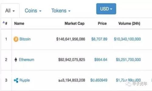 tpWallet与mytoken钱包比较：选择你的加密货币管理工具