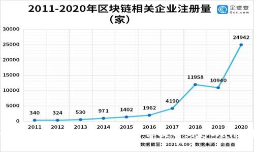 如何将数字货币从交易平台提币到tpWallet?