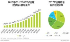 如何在tpWallet中查看收款链：详细指南