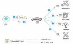 欧意转账到TP钱包的详细指南