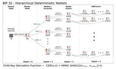 tpWallet是否支持回调功能？详解及使用指南