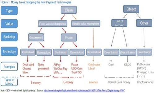 tpWallet官方是否可以动用用户钱包内的币？