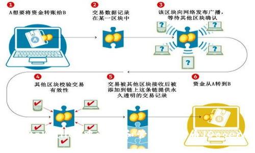 如何在tpWallet中添加和管理狗狗币（Dogecoin）