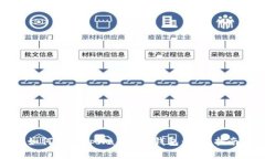如何创建tpWallet子钱包：全面指南