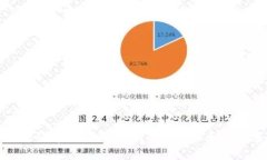 如何注销tpWallet账户？详细步骤和注意事项