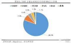    tpWallet代币：投资价值与市场前景分析  /  gua