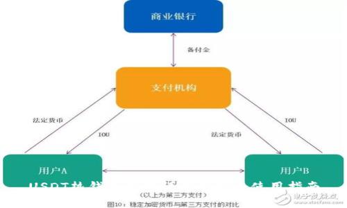 USDT热钱包类型详解及安全使用指南