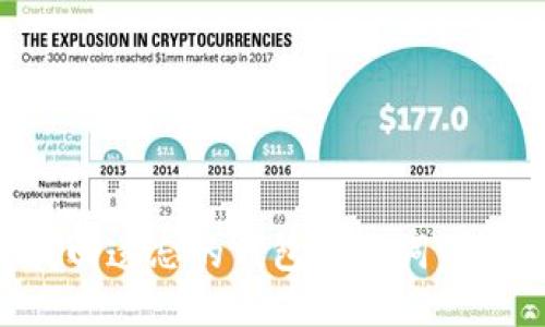 如何找回遗忘的钱包助记词：全面指南