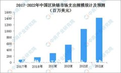 如何选择USDT公认最安全的