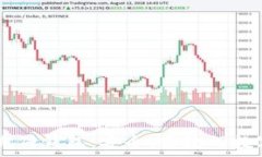   Plus Token智能搬砖钱包：安全、高效的数字资产
