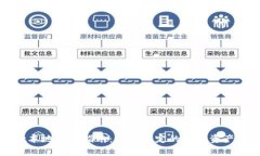 tpWallet本地下载指南：安全稳定的数字资产管理选