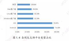 USDT官方钱包使用指南：安全存储与操作技巧全面