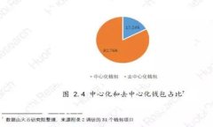 使用NEAR钱包将资产转移到第三方钱包的完整指南