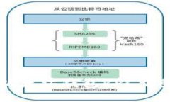 深入了解以太坊钱包RPC服务及其应用