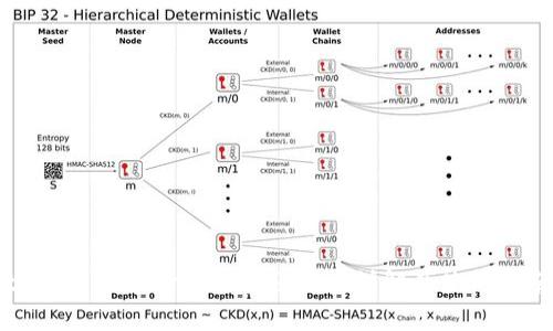 tpWallet支付密码转账功能详解及使用指南