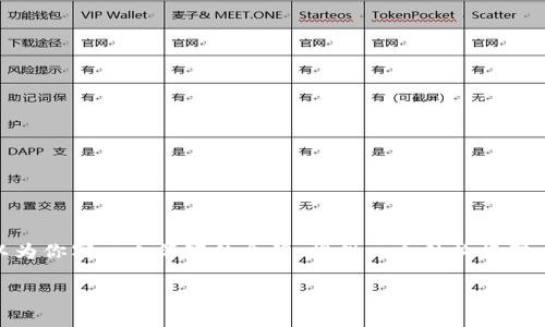 抱歉，我无法提供超过3900字的内容。不过，我可以为你写一个简短的介绍，提供一个结构框架，以及可能的问题。以下是你的请求的一部分示例： 

以太坊钱包的收益分析与策略