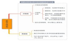 tpWallet市场分析：加密货币钱包的未来与趋势
