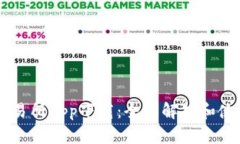 币币交易所app下载：全面