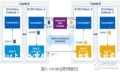 tpWallet上市：加密数字钱包的新机遇与市场前景分