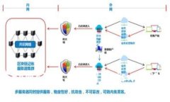 如何在tpWallet上使用Uniswap进行交易