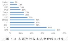 以太坊钱包配置指南：轻松搭建属于你的数字资