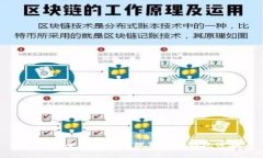 如何安全生成和管理狗狗币钱包密钥
