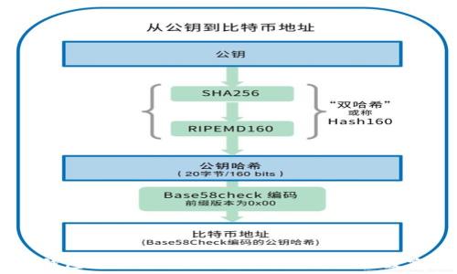   
USDT钱包地址生成指南：轻松获取你的数字资产