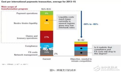   以太坊矿池钱包行情解析及投资策略 / 
 guanjianci 以太坊, 矿池, 钱包, 行情 /guanjianci 

引言
在加密货币和区块链技术发展的背景下，以太坊（Ethereum）作为一种重要的智能合约平台，其矿池和钱包的行情备受投资者关注。以太坊的矿池是矿工们集中计算资源共同挖矿的一种方式，而钱包则是存储和管理以太坊资产的重要工具。本篇文章将深入探讨以太坊矿池钱包的行情，分析当前市场形势，为投资者提供实用的策略和建议。

一、以太坊矿池的基础知识
以太坊矿池是一种促使多个矿工合作挖矿的机制。由于个人矿工在挖掘以太坊时面对激烈的竞争，大多数玩家选择加入矿池以提高成功率。在矿池中，多个矿工共同出资，其挖到的以太坊根据每个矿工贡献的算力进行分配。这种合作挖矿的方式不仅提高了收益的稳定性，也使得个体矿工的风险降低。

矿池的运作模式
以太坊矿池通常采用两种主要的分配模式：比例分配和支付即挖矿（PPS）。在比例分配模式中，矿工根据自己贡献的算力分配收益，而在PPS模式中，无论矿工的算力多少，挖到的以太坊都立即支付给相应的矿工。这两种模式都有其优缺点，投资者需要选择符合自己需求的矿池。

矿池的选择标准
当选择以太坊矿池时，矿工应考虑以下几个因素：
ul
    li矿池的信誉与历史/li
    li矿池的手续费率/li
    li矿池的稳定性与可用性/li
    li矿池的算力与挖矿效率/li
/ul
在选择矿池时，不仅要关注短期收益，还应关注其长期发展潜力和社区支持。

二、以太坊钱包的类型与选择
以太坊钱包是存储和管理以太坊资产的工具，主要分为以下几类：
ul
    li热钱包：适用于日常交易，方便快捷，但相对安全性较低。/li
    li冷钱包：适合长期存储，以安全性为主，但操作不够便捷。/li
    li硬件钱包：实体设备，提供高安全性，适合长时间持有以太坊。/li
    li软件钱包：即应用程序，随时可用，安全性视具体软件而定。/li
/ul
不同类型的钱包适合于不同类型的用户，投资者应根据自己的需求选择合适的钱包。

钱包的安全性
在数字货币世界中，安全性是用户最关心的问题之一。选择一个安全的钱包不仅能保障投资的安全，还有助于避免潜在的网络攻击和诈骗行为。对投资者而言，采取双重验证、定期更换密码及备份助记词是防范风险的有效措施。

三、当前矿池和钱包的行情分析
目前，以太坊的矿池和钱包市场呈现出多样化的趋势。随着以太坊2.0的逐步上线，原先的挖矿模式正在向权益证明（PoS）转变。这一变化吸引了越来越多的用户关注以太坊的质押池以及相应的分配模式。

市场对以太坊的看法
在当前市场形势下，以太坊被广泛认可为一种具有潜力的资产。其不断扩展的生态系统和应用场景使得以太坊在投资者中拥有较高的人气。同时，随着去中心化金融（DeFi）和非同质化代币（NFT）的兴起，以太坊的用例不断增加，推动了其行情的上升。

四、以太坊矿池和钱包的投资策略
对于投资者而言，制定有效的投资策略是至关重要的。在以太坊矿池和钱包的投资上，以下几点建议可以帮助投资者做出明智的决策：
ul
    li分散投资：不要将所有资产集中在一个矿池或钱包中，适当分散可以降低风险。/li
    li定期评估：定期对选择的矿池和钱包进行评估，确保其仍符合自身投资需求。/li
    li关注市场动态：密切关注市场行情和政策变化，以便及时调整投资策略。/li
/ul

五、可能的相关问题及解答

问题1：如何评估以太坊矿池的盈利能力？
评估以太坊矿池的盈利能力可以从以下几个方面进行分析：
ul
    li矿池产生的区块数量：通过查看矿池解决的区块数量，可以大致了解其挖矿效率。/li
    li收益分配模型：不同的收益分配模型会影响个人矿工的收益，了解矿池的收益分配方式尤为重要。/li
    li手续费：矿池通常会收取一定比例的手续费，了解各矿池的手续费率可以帮助投资者选择合适的矿池。/li
    li社区反馈：社区中的用户反馈以及论坛讨论可以帮助投资者更全面地了解矿池的运营情况。/li
/ul
综合这些因素后，矿工可以根据自身的算力和参与度来估算可能的收益，并做出更为明智的参与决策。

问题2：如何选择适合自己的以太坊钱包？
选择适合自己的以太坊钱包，投资者应考虑以下几个关键因素：
ul
    li使用频率：如果使用频率高，可以选择热钱包；反之，建议选择冷钱包进行长期保存。/li
    li安全性：根据具体钱包提供的安全功能，如双重验证、助记词备份等来评估安全性。/li
    li兼容性：钱包是否支持多种以太坊代币以及其他加密货币的存储，是否易于与其他平台如交易所兼容。/li
    li用户体验：钱包的界面以及操作流程是否友好，以提高使用的便利性和效率。/li
/ul
通过综合考虑这些因素，用户能够选择出一款最符合自身需求的以太坊钱包。

问题3：以太坊矿池与个人挖矿的利弊comparison
在考虑参与以太坊挖矿时，矿工们通常面临选择加入矿池还是单独挖矿的决策，二者各有利弊：
ul
    li矿池挖矿的优势：
        ul
            li收益稳定性：矿池能更快找到块，提供相对稳定的收益。/li
            li算力共享：提高了挖矿的成功率，降低了单独挖矿的不确定性。/li
        /ul
    /li
    li矿池挖矿的劣势：
        ul
            li手续费：矿池通常会收取一定的手续费，降低实际收益。/li
            li控制权：矿工对矿池的控制权较低。/li
        /ul
    /li
    li个人挖矿的优势：
        ul
            li没有手续费：所有的收益都是个人的，特别是在个体矿工成功时。/li
            li自主掌控：可以完全掌控自己的矿工和收益。/li
        /ul
    /li
    li个人挖矿的劣势：
        ul
            li收益不稳定：面对竞争激烈的环境，成功率较低。/li
            li设备和电力成本：需要投入大量设备和电力。/li
        /ul
    /li
/ul
根据个人情况，如资金的投入、技术水平等，矿工需要做出适合自己的选择。

问题4：以太坊矿池手续费的影响因素
矿池手续费直接影响矿工的收益，了解手续费的组成和影响因素可以帮助矿工做出更有利的选择。以下是影响矿池手续费的一些因素：
ul
    li矿池运营成本：矿池为了维护运营，需要支付服务器、带宽等运营成本，这些成本最终会转嫁给矿工。/li
    li市场竞争：在市场上，不同矿池之间的手续费会有差异，矿工通常会选择手续费较低的矿池。/li
    li收益分配模型：不同矿池的收益分配模型会影响手续费的设计，有些模型的手续费相对较高，有些则相对较低。/li
/ul
理解手续费的影响因素能够帮助矿工更明智地选择适合的矿池，同时最大化自身的挖矿收益。

问题5：以太坊未来的发展前景
以太坊作为区块链技术的重要参与者，其未来的发展前景备受关注。以下是几个关键因素影响以太坊的未来发展：
ul
    li升级计划：以太坊2.0的升级将转换为权益证明（PoS），有望提高网络的吞吐量和效率，进一步提升以太坊的吸引力。/li
    liDeFi的繁荣：去中心化金融（DeFi）应用的不断增加将推动以太坊网络的使用频率，增加需求。/li
    liNFT市场的兴起：伴随着非同质化代币（NFT）的流行，以太坊成为了其中的主要平台，这将进一步促进其生态系统的扩展。/li
    li社区和投资者的支持：以太坊拥有一个强大的开发者和投资者社区，有助于其长期稳定发展。/li
/ul
未来，以太坊有望在各个领域继续发挥其核心作用，不断推进区块链技术的创新和应用。如果投资者能紧跟市场动态，合理分配投资，可望在以太坊的未来中收获可观回报。

结语
以太坊矿池和钱包不仅是投资者进行加密货币交易和投资的重要工具，还是深入理解区块链及其应用的基础。了解矿池的运作机制和选择合适的钱包，对投资者而言至关重要。希望本文能为以太坊的爱好者和矿工们提供有价值的见解，同时帮助他们在快速变化的市场中做出更明智的决策。