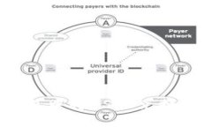 如何在Token钱包中将USDT兑