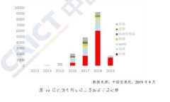 USDT钱包app下载：安全便捷的数字货币管理解决方