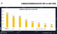 为什么我的tpWallet无法购买数字货币？常见问题及