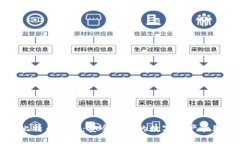 比太比特币钱包：安全高