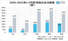 biatoti比特币钱包地址详解：如何获取、管理及使