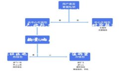   tpWallet：如何充分利用这
