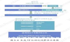 tpWallet指纹密码：提升安全