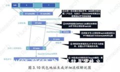 tpWallet的USDT TRC20：安全存