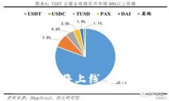 tpWallet即将上线，好消息不