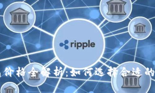 2023年Token钱包价格全解析：如何选择合适的数字资产管理工具