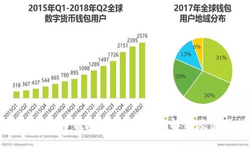 小狐狸比特币钱包安全吗？全面解析及使用指南