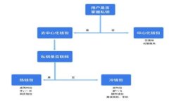如何申请比特币钱包：详