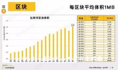 tpWallet在DeFi上挖矿的全指