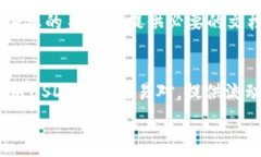   careo怎么购买USDT并提现到