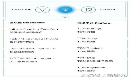 baioti如何在苹果设备上注册比特币钱包账户？完整指南/baioti
比特币钱包, 苹果, 注册, 使用教程/guanjianci

随着比特币及其他加密货币的兴起，越来越多的人开始关注如何有效且安全地管理这些数字资产。比特币钱包作为存储和交易比特币的重要工具，注册一个钱包账户就显得尤为关键。本文将深入探讨如何在苹果设备上注册比特币钱包账号，包括选择钱包的类型、注册步骤及安全性注意事项等。

一、何为比特币钱包？
比特币钱包是用于存储和管理比特币的数字工具。相比于传统银行账户，数字钱包让用户能够直接管理他们的加密货币。比特币钱包通常分为热钱包和冷钱包。热钱包是在线钱包，随时可以交易和使用，但安全性相对较低；冷钱包则是离线存储，安全性高，但在使用时需要连接网络。

二、选择比特币钱包
在开始注册比特币钱包之前，首先需要选择合适的钱包类型。对于苹果用户来说，可以选择以下几种类型：
ul
    listrong移动钱包：/strong如Coinbase、Blockchain等应用，用于手机交易非常方便。/li
    listrong桌面钱包：/strong如Exodus、Electrum等，适合喜欢在电脑上管理资产的用户。/li
    listrong硬件钱包：/strong如Ledger、Trezor等，提供最高级别的安全防护。/li
/ul
选择钱包时，考虑因素包括安全性、用户体验、功能以及费用等。

三、在苹果设备上注册比特币钱包的步骤
以下是详细的注册步骤，假设我们选择一个热门的移动钱包应用（如Coinbase）：
ol
    listrong下载应用：/strong在App Store中搜索并下载比特币钱包应用，如Coinbase。/li
    listrong创建账户：/strong打开应用后，点击“创建账户”按钮。/li
    listrong填写信息：/strong根据提示输入电子邮件地址、密码，并同意服务条款。确保密码复杂且独特。/li
    listrong验证电子邮件：/strong系统会向你的电子邮件发送验证链接，点击确认以完成验证过程。/li
    listrong身份验证：/strong根据应用的要求，可能需要进行身份验证，上传身份证明文件。/li
    listrong设置两步验证：/strong为了增强安全性，建议开启两步验证（2FA），通常可以使用手机应用生成验证码。/li
    listrong完成注册：/strong完成以上步骤后，你的比特币钱包账户就注册成功，可以开始接收和交易比特币了。/li
/ol

四、使用比特币钱包的安全注意事项
在使用比特币钱包时，安全是重要的考虑因素。以下是一些安全建议：
ul
    listrong使用强密码：/strong确保使用复杂且不易猜测的密码。/li
    listrong启用两步验证：/strong提供额外的安全保护。/li
    listrong定期备份：/strong备份钱包的助记词或私钥，以防丢失。/li
    listrong注意网络安全：/strong避免在公共Wi-Fi网络下进行交易，使用VPN等工具保护个人信息。/li
/ul

五、可能的相关问题

1. 比特币钱包有哪些类型，各有什么优缺点？
比特币钱包主要分为热钱包和冷钱包。热钱包是持续连接互联网的，便于即刻交易，但由于连接网络，安全性相对较低，容易受到黑客攻击；而冷钱包则是非联网设备，安全性高，但其使用上不如热钱包方便。用户在选择时需权衡安全性与便利性。

2. 如何选择一个安全的比特币钱包？
选择安全的比特币钱包时，用户应考量多个因素，包括钱包的声誉、社区评价、安全功能（如两步验证、加密技术等）、是否开源、以及提供的客户支持等。此外，了解钱包是否支持多重签名功能也是提升安全性的一种方式。

3. 在比特币钱包中如何管理我的资产？
在注册并配置好比特币钱包后，用户可以通过钱包应用轻松管理自己的资产。用户可以随时查看其比特币的余额、交易历史以及市场行情等信息。此外，用户可以快速发送和接收比特币，同时也能进行比特币的购买与出售操作。在执行交易时，用户需注意提现手续费，并确保输入的地址准确无误。

4. 如何通过比特币钱包进行交易？
在比特币钱包中交易的步骤如下：首先，确保你的钱包中有足够的比特币余额。然后，在应用中选择“发送”或“交易”功能，输入接收方的比特币地址和交易金额，确认后提交即可。大多数钱包会要求用户确认交易信息，在确认后交易会被记录在区块链中。

5. 遇到比特币钱包无法访问的情况该如何处理？
一旦无法访问比特币钱包，首先应确认密码是否输入正确。如果忘记密码，许多钱包会提供找回密码的选项。如果是因为设备丢失，用户需及时寻找备份信息，比如助记词或私钥。若一切方法失败，则可能需要寻求专业的技术支持但无法保证数据恢复。

比特币钱包作为管理比特币的重要工具，有效的注册与安全使用至关重要。希望以上内容能帮助用户了解并顺利注册比特币钱包，安全地管理自己的数字资产。 

综上，掌握比特币钱包的注册和使用方法，不仅有助于用户有效管理个人资产，还能在这个数字货币日益普及的时代享受到方便快捷的交易体验。